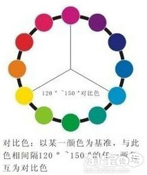 巧用色彩掠夺顾客的眼球１